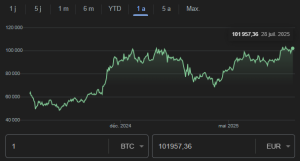 BTC/EUR au 28 juillet 2025
