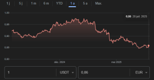 USDT/EUR au 28 juillet 2025
